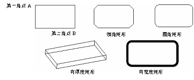 CAD的繪圖命令--點、矩形、正多邊形