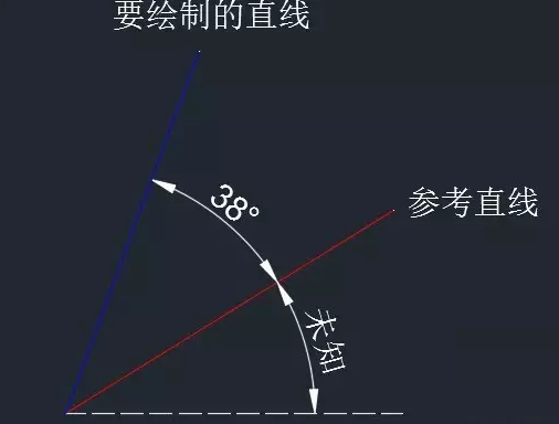 CAD中怎么繪制與未知角度的斜線(xiàn)有一定夾角的直線(xiàn)