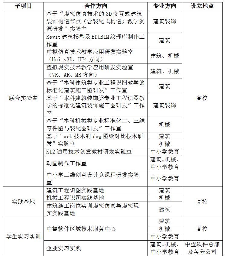 產學合作協同育人項目申報指南.png 產學合作協同育人項目申報指南.png